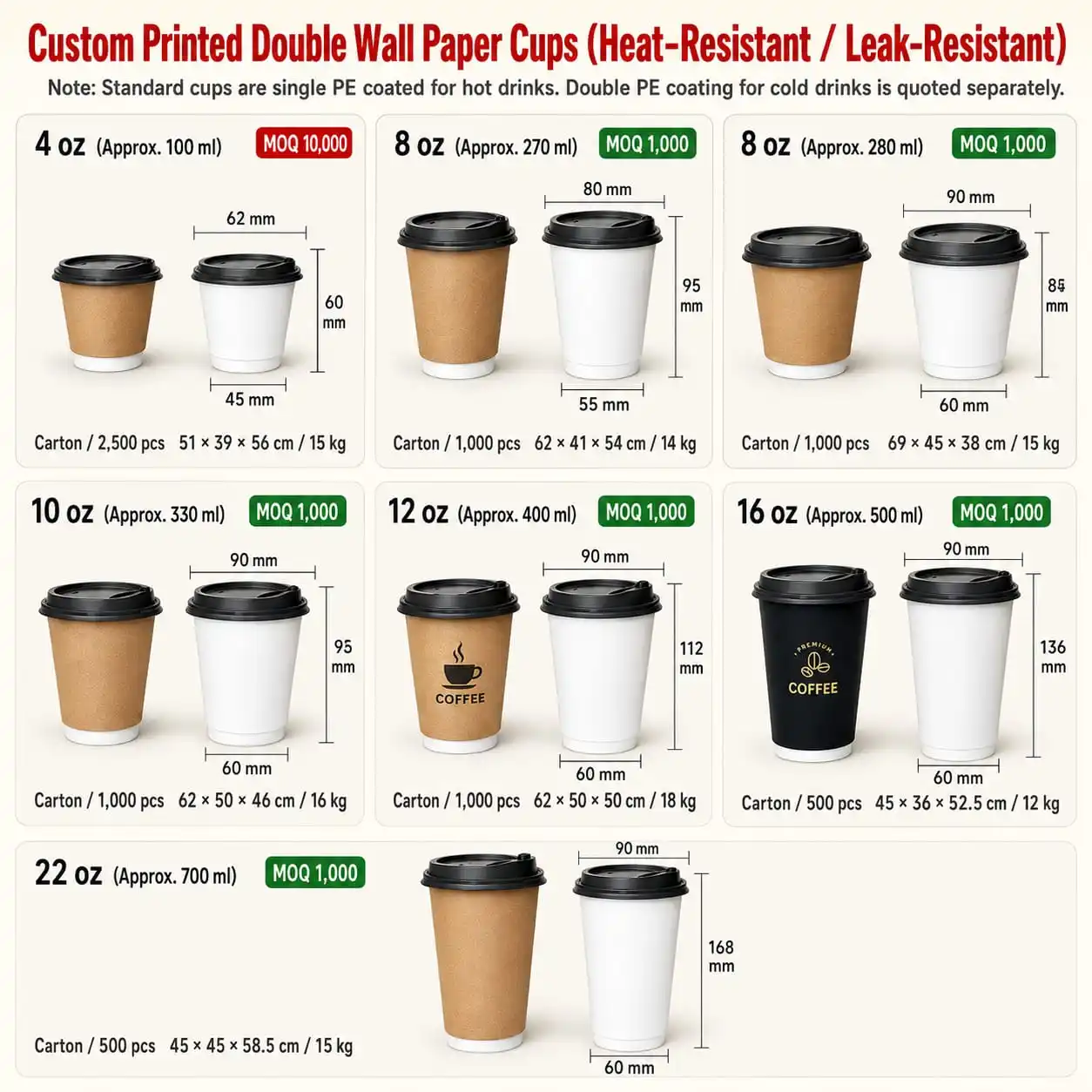 Coffee shop packaging